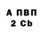 ТГК концентрат Vadym Ryzhankov